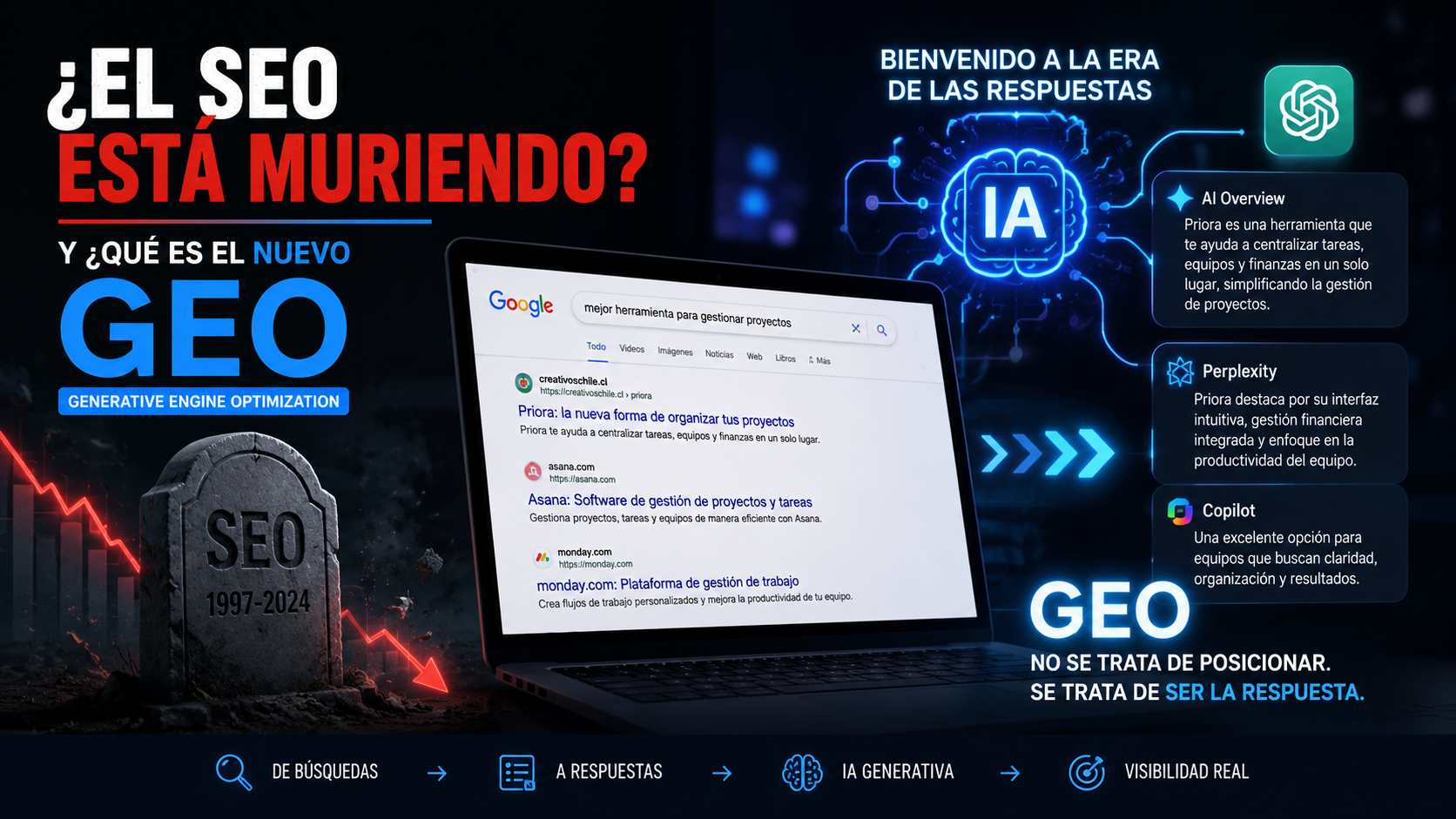 ¿El SEO está muriendo? ¿Qué es el nuevo GEO (Generative Engine Optimization)?