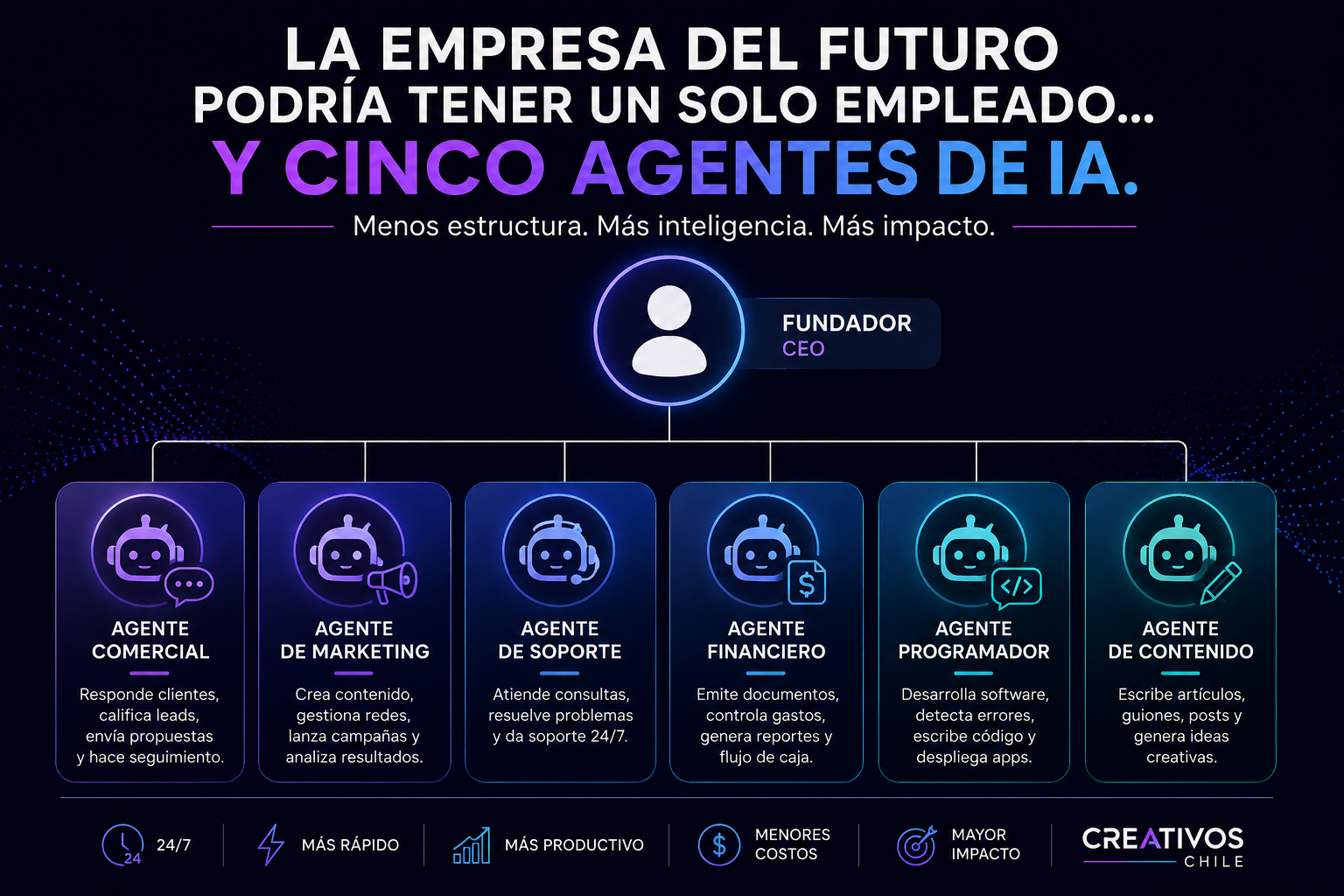 ¿Está naciendo una nueva empresa? La era del Solopreneur con Inteligencia Artificial